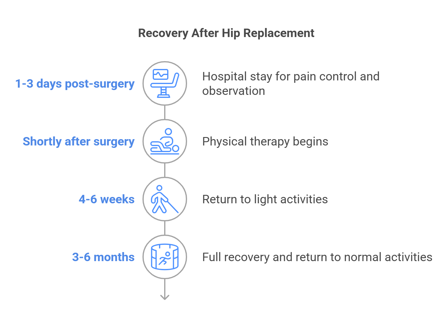 __Recovery_After_Hip_Replacement_-_visual_selection (2)